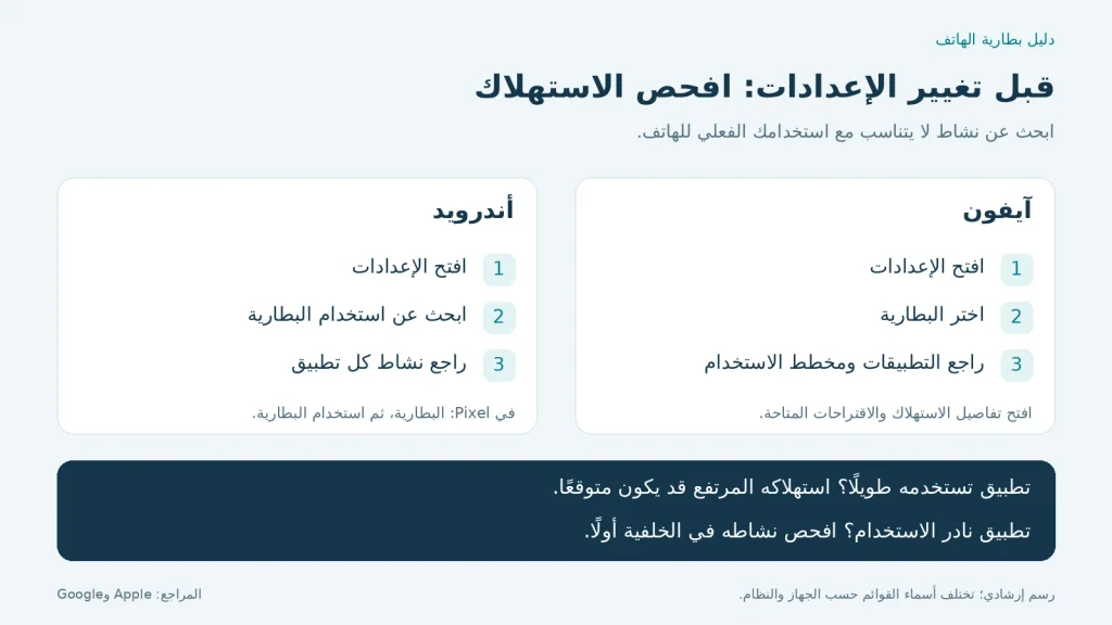 خطوات تشخيص استنزاف بطارية الهاتف بسرعة في آيفون وأندرويد